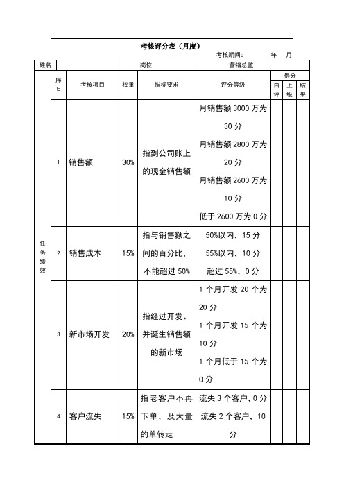 年月 姓名|岗位|营销总监 任务|绩效|序号|考核项目|权重|指标要求