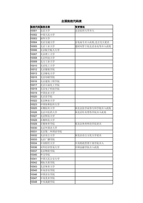 10002|中国人民大学 10003|清华大学 10004|北京交通大学|京电高