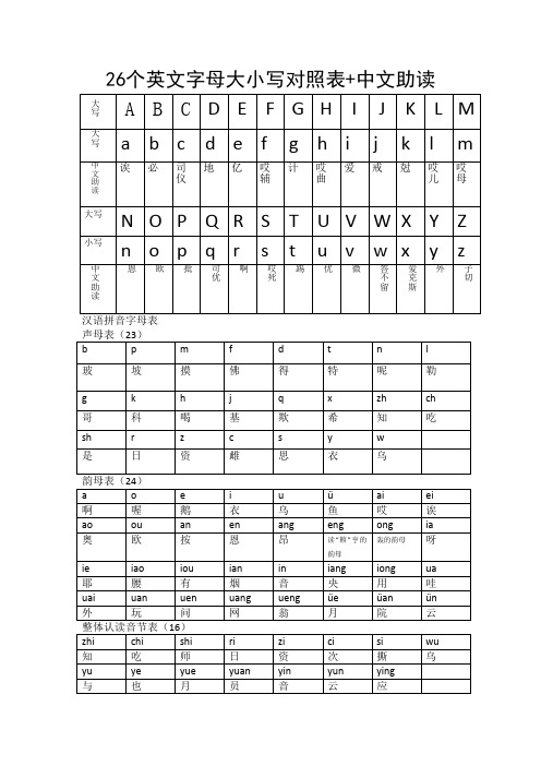 26个英文字母大小写对照表 中文助读 大写|a|b|c|d|e|f|g|h|i|j|k|l|m