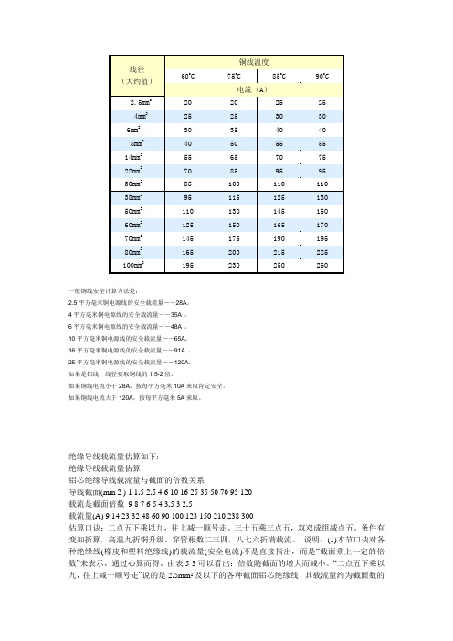 电流线径对照表 百度文库