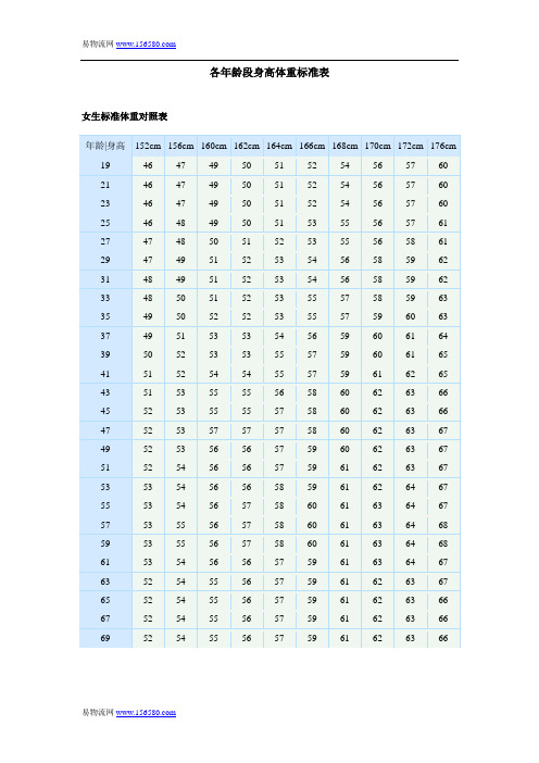 各年龄段身高体重标准表 女生标准体重对照表 年龄|身高|152cm|156cm