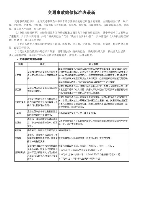 肇事者给予受害者的赔偿所包含的项目,主要包括医疗费,误工费,护理费