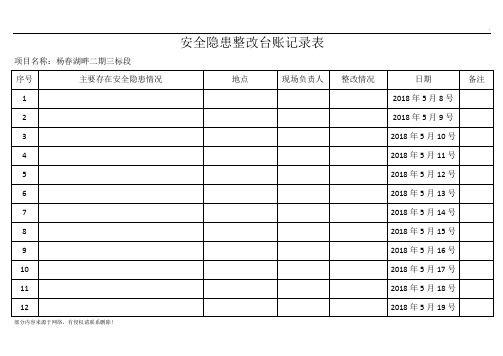 安全隐患整改台账记录表 项目名称:杨春湖畔二期三标段序号|主要存在