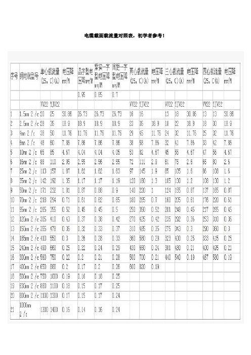 电线平方与电流对照表 - 百度文库