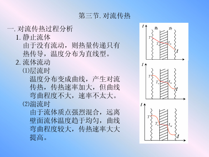 对流传热过程分析 1.