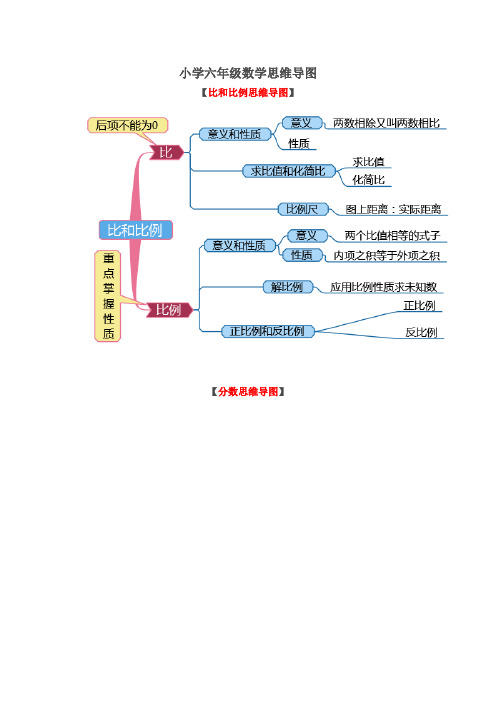 【比和比例思维导图】 【分数思维导图】 【圆,圆柱和圆锥思维导图】