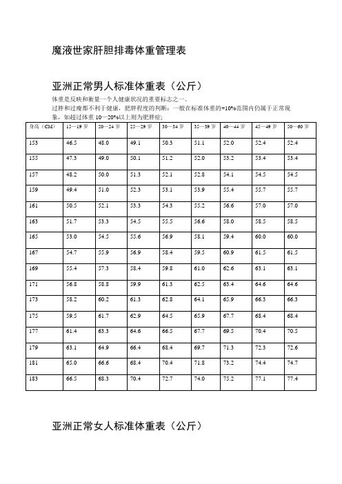 男生体重标准对照表 百度文库