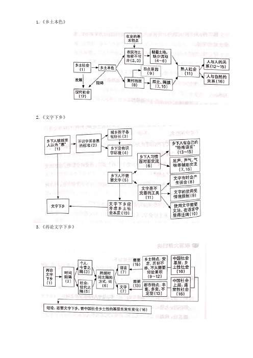 《再论文字下乡 4《差序格局 5《系维着私人的道德 6.