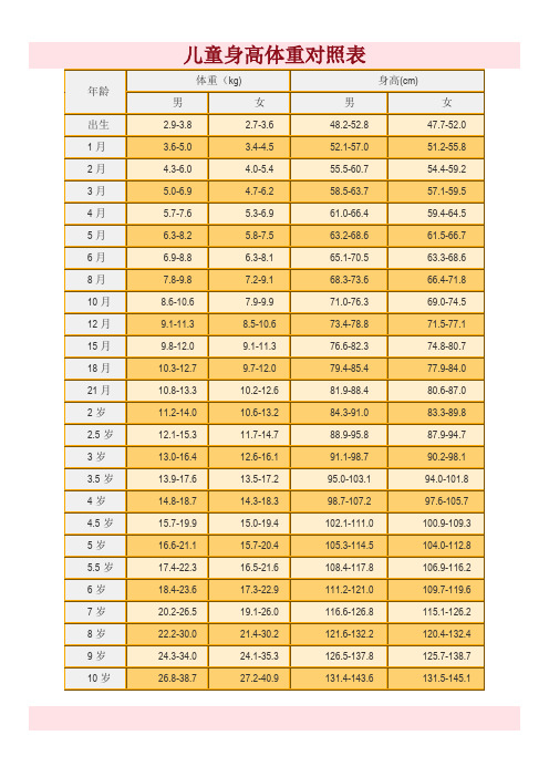 儿童身高体重对照表送花可以得到更高的花园经验哟!