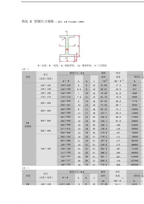热轧h型钢尺寸规格(摘自gb/ t11263—1998) h—高度; b —宽度; t1