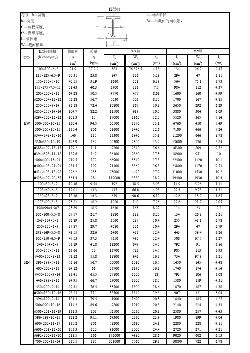 t1—腹板厚度; t2—翼缘厚度; i—惯性矩; w—截面模量 h型钢规格