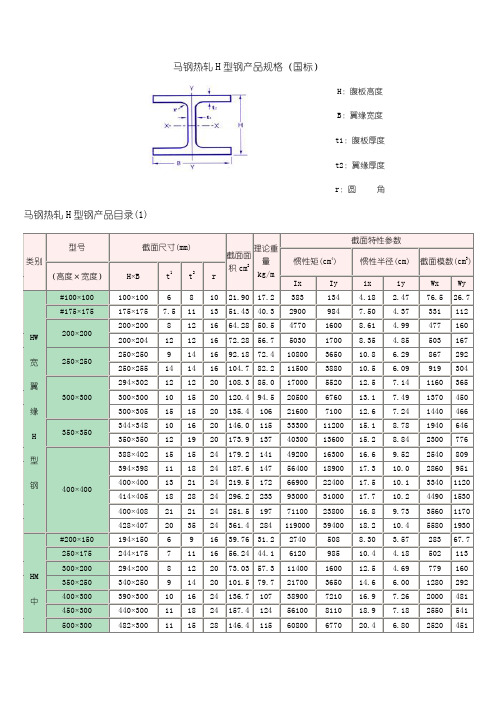 马钢热轧h型钢产品规格(国标) h:腹板高度|b:翼缘宽度|t1:腹板厚度|t2