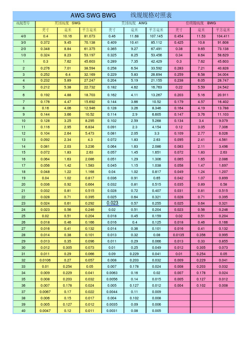 awg swg bwg 线规型号 线规规格对照表 美国线规 awg 伯明翰线规 bwg