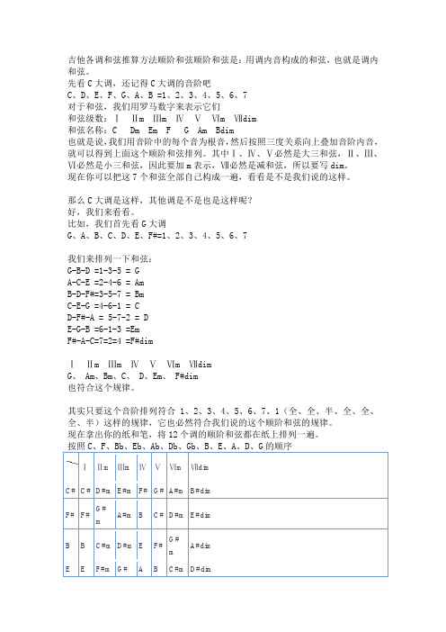 吉他和弦基本常识 百度文库