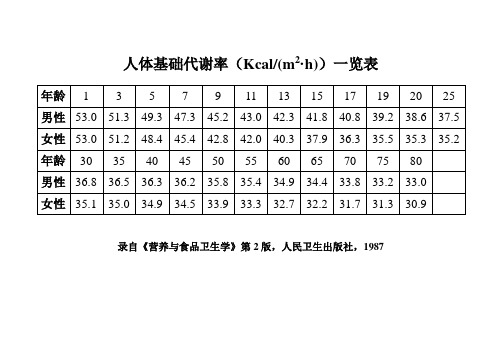 人体基础代谢率计算公式