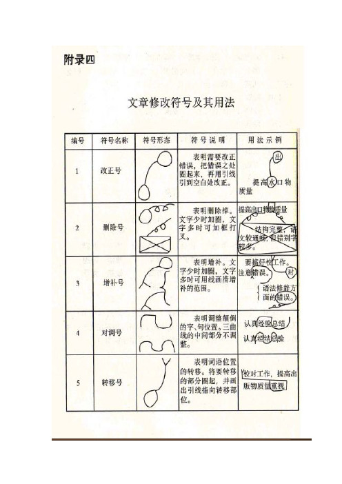 作文修改符号的用法及画法 - 百度文库