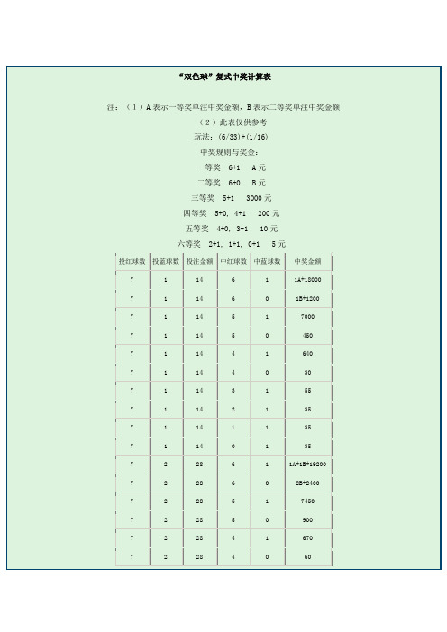 "双色球"复式中奖计算表|注(1)a表示一等奖单注中奖金额,b表示二等奖