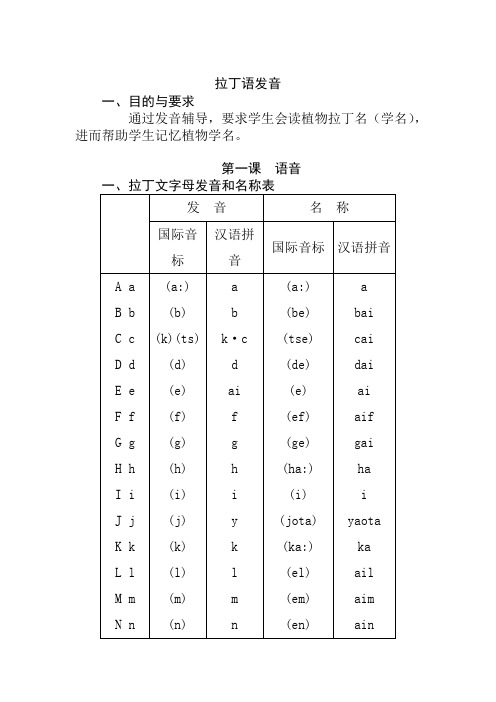 植物拉丁文发音植物拉丁文发音 百度文库