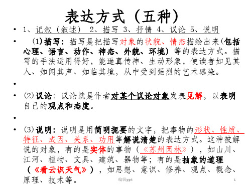 表达方式(五种) 1,记叙(叙述) 2,描写 3,抒情 4,议论 5,说明 (1)描写
