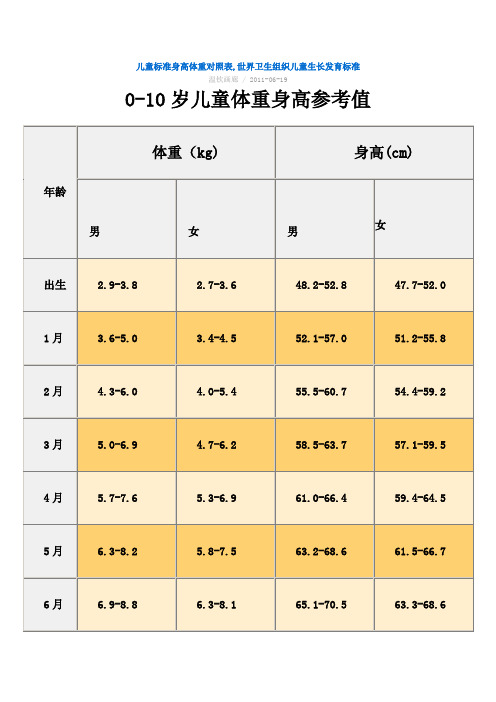 年龄身高体重对照表2023(年龄身高体重对照表2023中年龄是实际年龄吗)