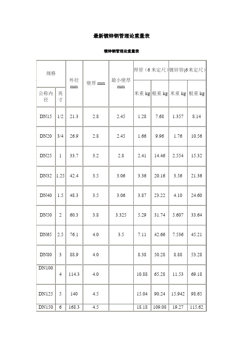 最新鍍鋅鋼管理論重量表 鍍鋅鋼管理論重量表 規格|外徑mm|壁厚mm|最