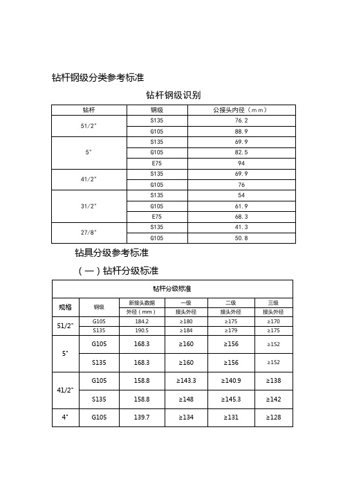 钻杆钢级分类参考标准 钻杆钢级识别| 钻杆|钢级|公接头内径(mm)| 51