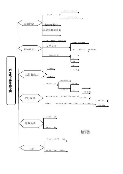 四年级数学上册第一单元思维导图 - 百度文库