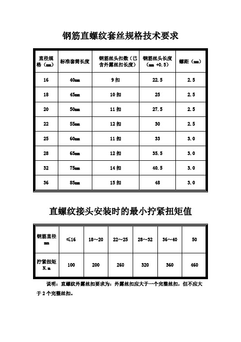 直徑規格(mm)|標準套筒長度|鋼筋絲頭扣數(已|含外露絲扣長度)|鋼筋絲