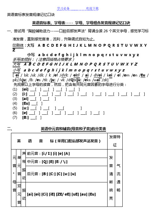 英語音標表發音規律記憶口訣 英語音標表,字母表--字母,字母組合發音