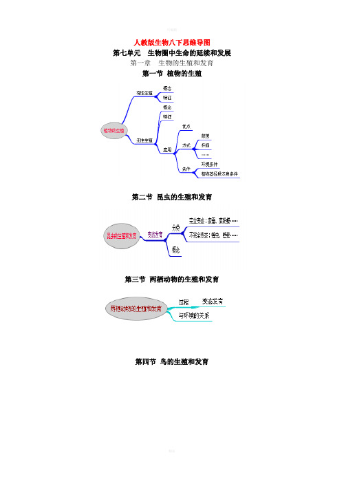 人教版生物八下思维导图 第七单元 生物圈中生命的延续和发展 第一章