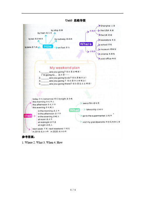 unit3思维导图 参考答案: 1. where 2. what 3. when 4. hw