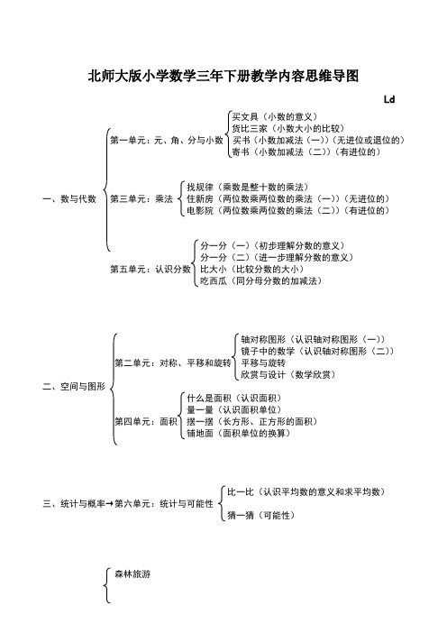 三年级数学下册思维导图大全集 百度文库