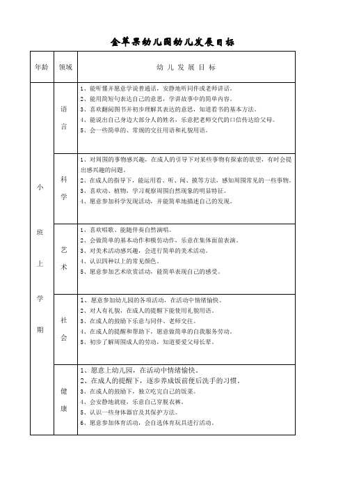金苹果幼儿园幼儿发展目标 年龄|领域|幼儿发展目标| 小班上学期|语言