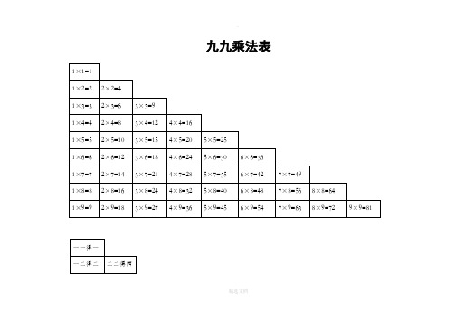 九九乘法表 1×1=1|1×2=2|2×2=4|1×3=3|2×3=6|3×3=9|1×4=4|2×4