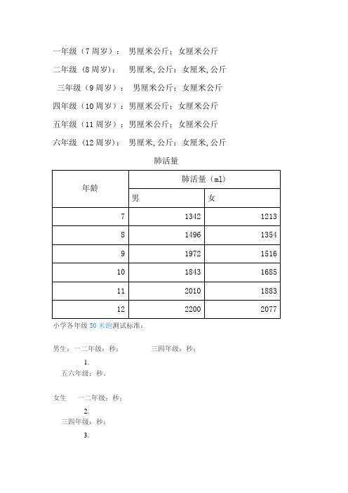 公斤:女釐米,公斤 三年級(9週歲): 男釐米公斤;女釐米公斤 四年級(10