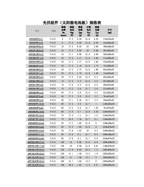 太阳能光伏板规格尺寸明细表 百度文库