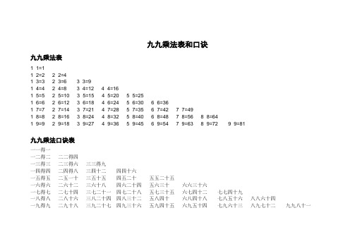 九九乘法表和口訣 九九乘法表1×1=1 1×2=22×2=4 1×3=32×3=63×3=