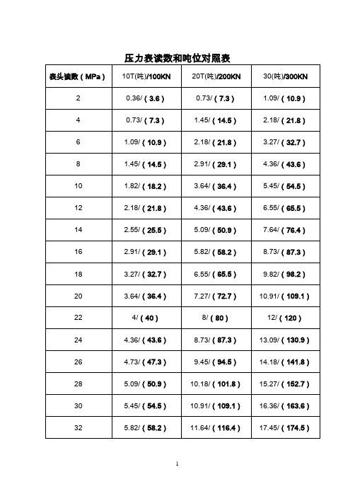 货车吨位对照表 - 百度文库
