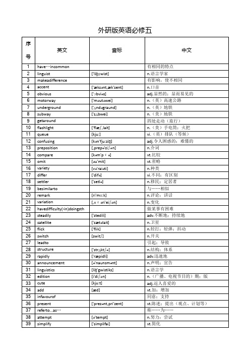 外研版英语必修五 序号|英文|音标|中文| 1|have…incmmn||有相同的