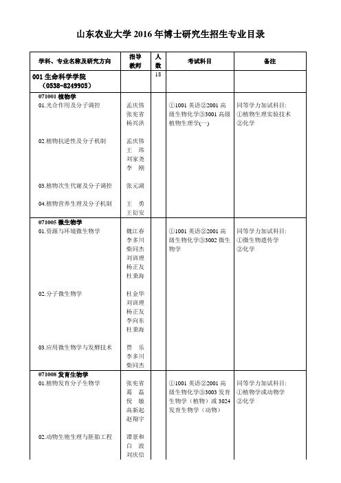 山东农业大学农学研究生_山东农业大学研究生生科院_山东农业大学研究生院