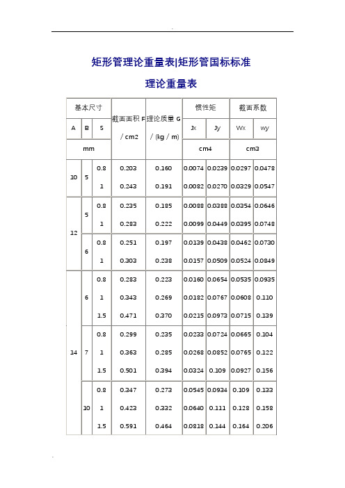 基本尺寸|截面面積f|/cm2|理論質量g|/(kg/m)|慣性矩|截面係數| a|b|s