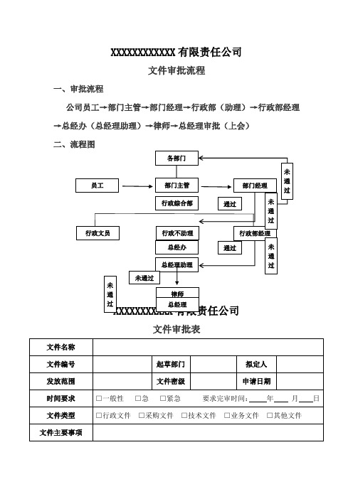 文件審批流程 1,審批流程 公司員工→部門主管→部門經理→行政部