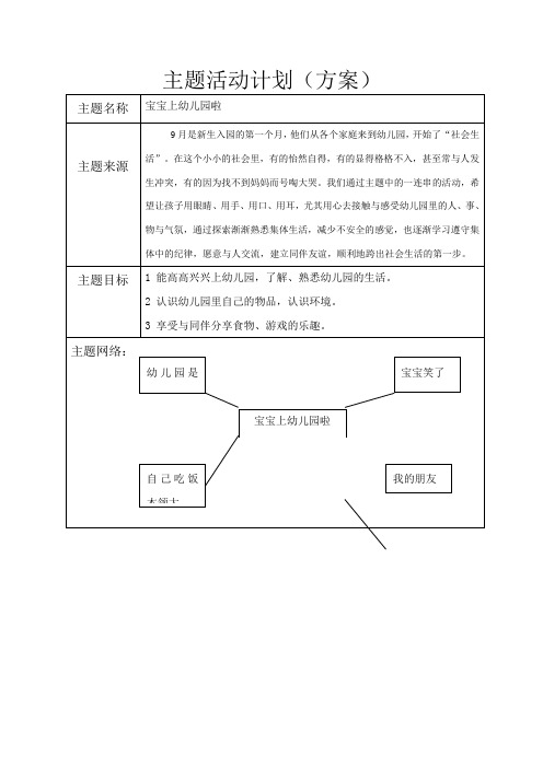 小班我上幼兒園了主題網絡圖 - 百度文庫