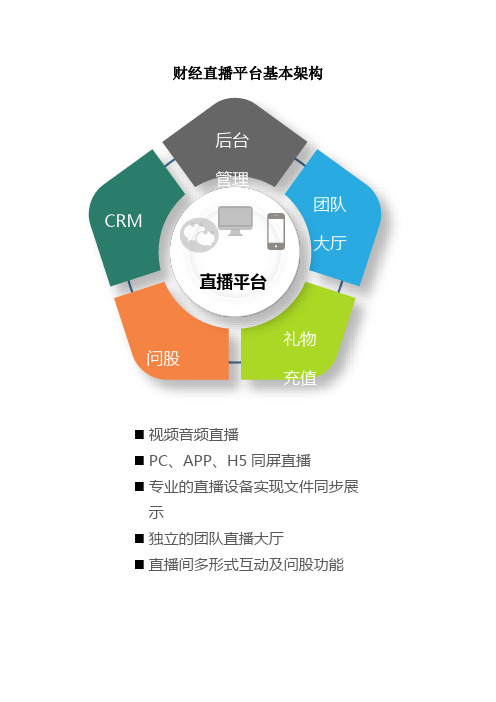 财经直播平台基本架构