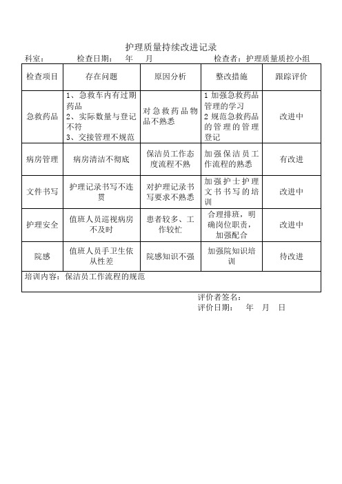 年月檢查者:護理質量質控小組 檢查項目|存在問題|原因分析|整改措施