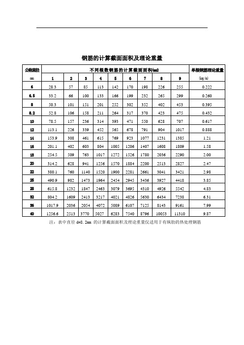 公稱直徑|mm|不同根數鋼筋的計算截面面積/mm2|單根鋼筋理論重量(kg/m