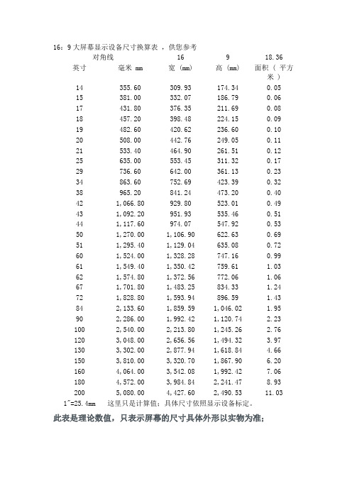 16:9大屏幕显示设备尺寸换算表,供您参考对角线 |16 |9 |18.