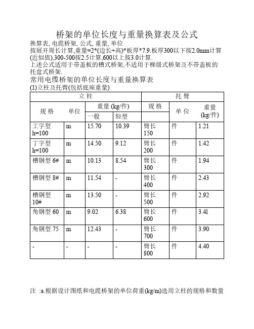 換算表, 電纜橋架, 公式, 重量, 單位 按展開周長計算,重量=2*(邊長