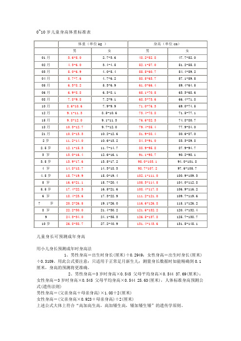 0~10岁儿童身高体重标准表|体重(单位kg|身高(单位cm|男|女|男