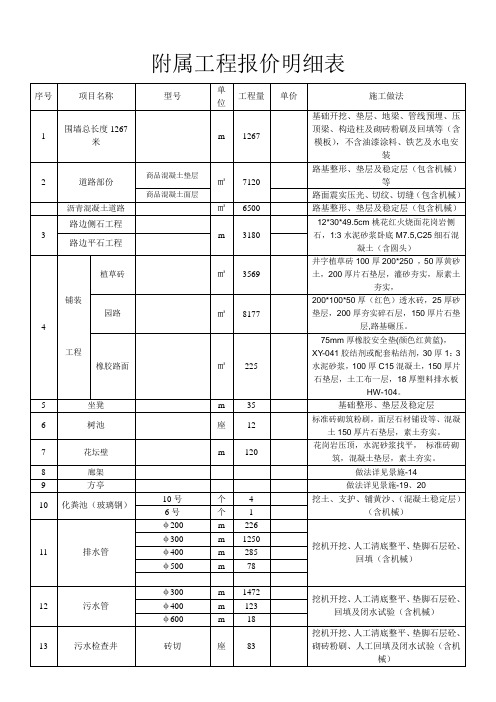 附屬工程報價明細表 序號|項目名稱|型號|單位|工程量|單價|施工做法